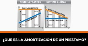 definicion de amortizacion