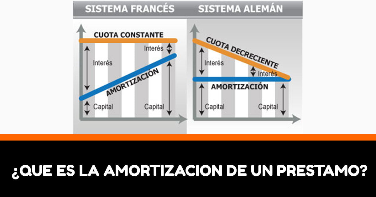 Entendiendo La Amortización: ¿Qué Es Y Cómo Funciona?