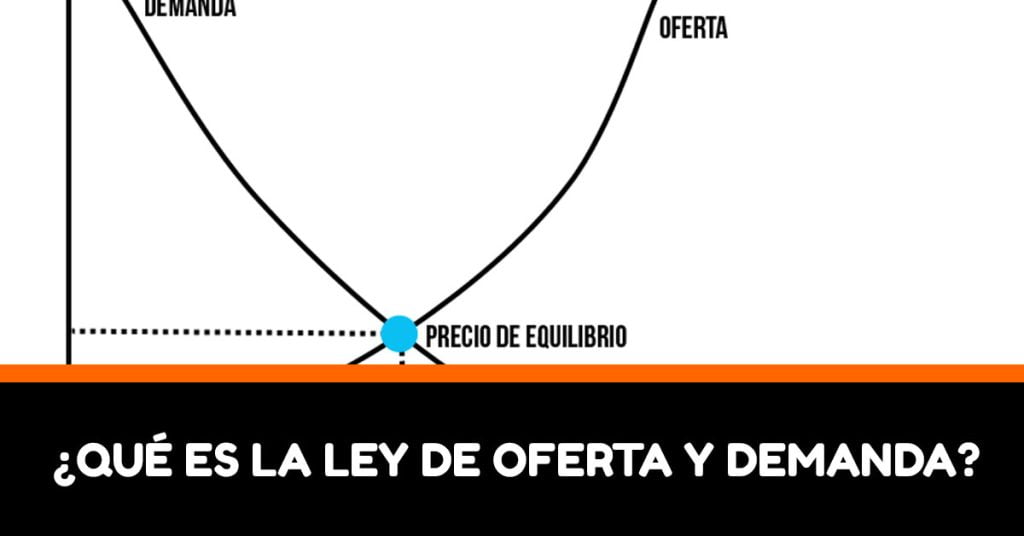 La Ley De La Oferta Y La Demanda La Clave En La Economía Y Cómo Te Afecta Personalmente 0371