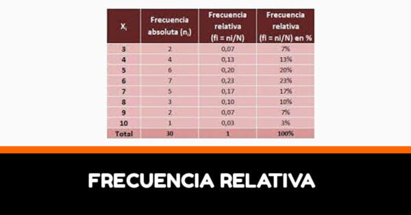 Tabla de Frecuencias: Cómo Calcular la Frecuencia Relativa
