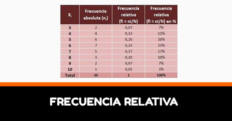 Tabla De Frecuencias Cómo Calcular La Frecuencia Relativa 0971