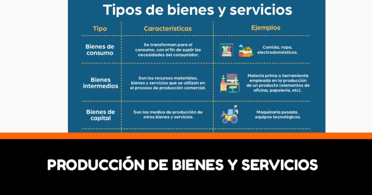 Los cuatro principales factores de producción: clave para la producción