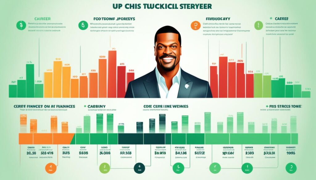 Chris Tucker historia financiera Chris Tucker historia financiera
