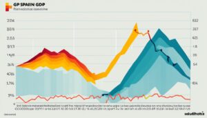 macroeconomia